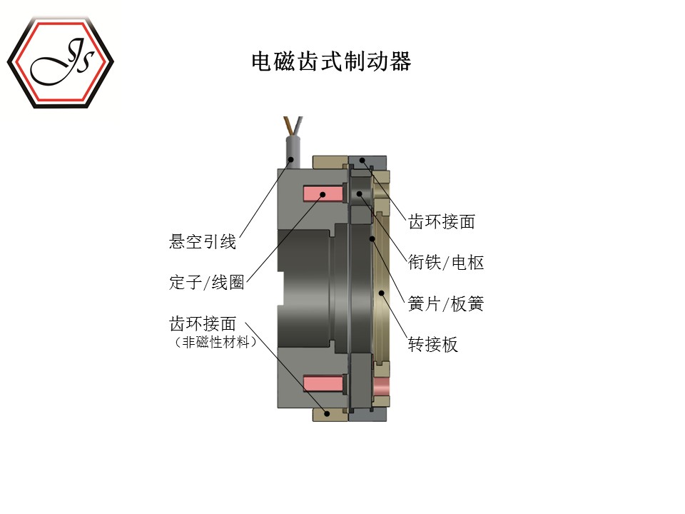 电磁齿式制动器