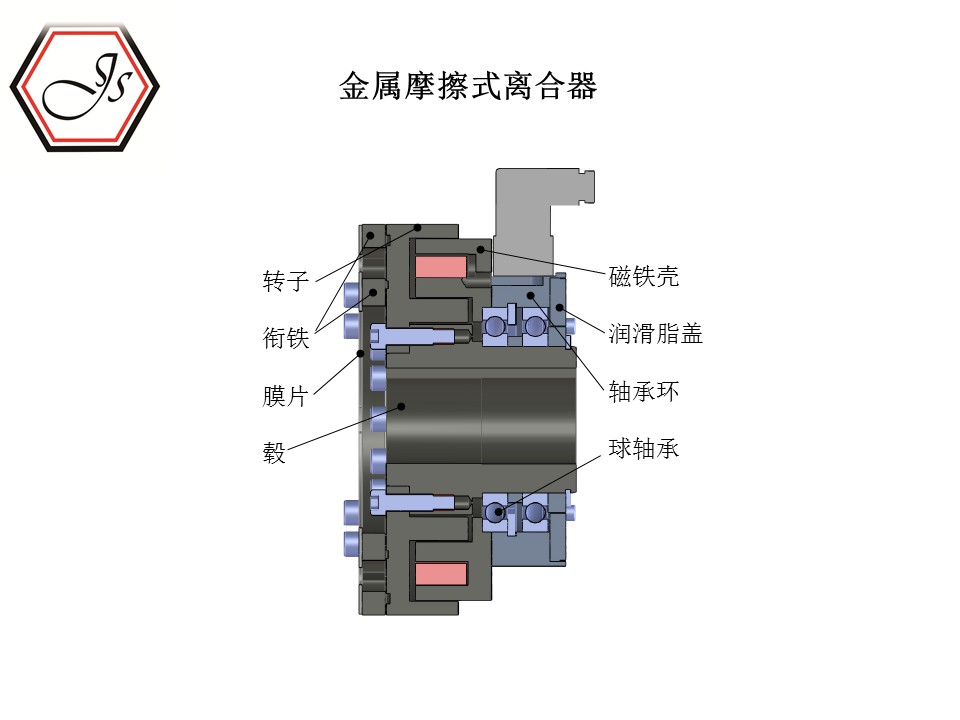 金属摩擦式离合器