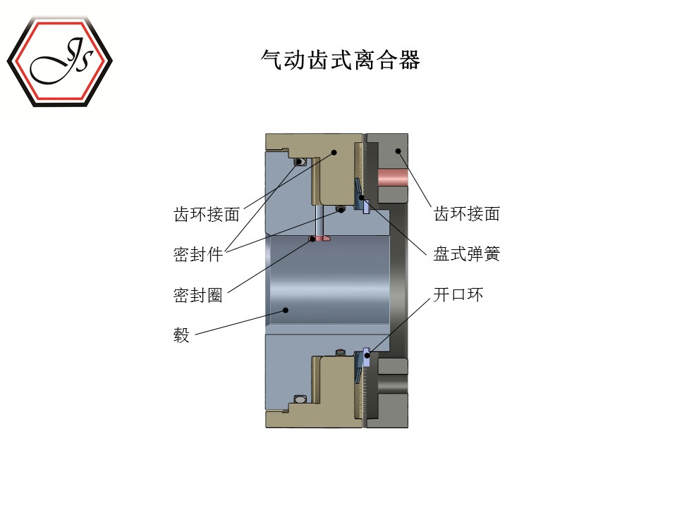 气动式离合器