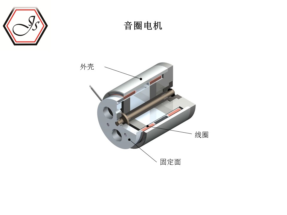 音圈电机