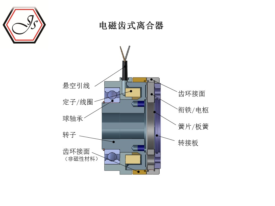 电磁齿式离合器